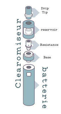 CLEAROMISEUR CIGARETTE ELECTRONIQUE VUE ECLATEE