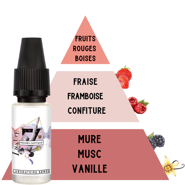 E-LIQUIDE-SENSE-LUXURE-10ML-PYRAMIDE-SAVEUR