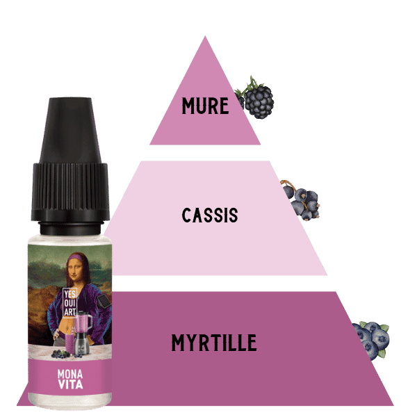 E-LIQUIDE-SENSE-INCROYABLE-MONA-VITA-OUI-ART-10ML-PYRAMIDE-SAVEUR