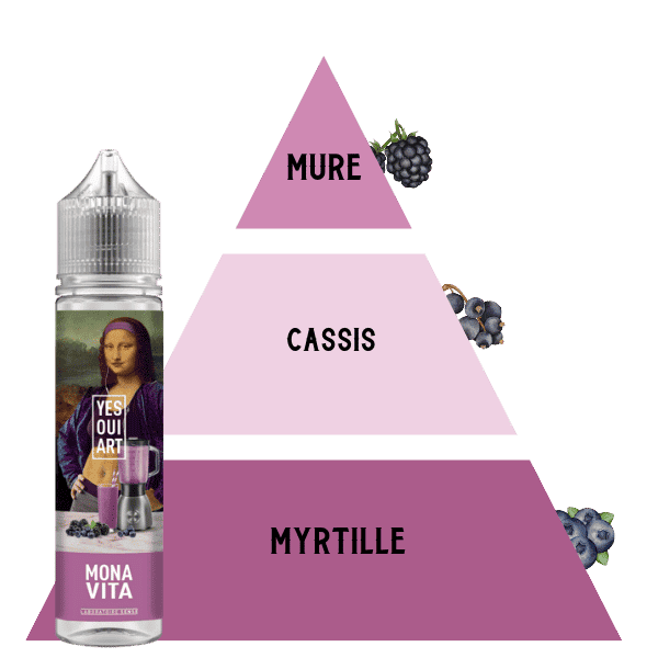 E-LIQUIDE-SENSE-INCROYABLE-MONA-VITA-OUI-ART-50ML-PYRAMIDE-SAVEUR