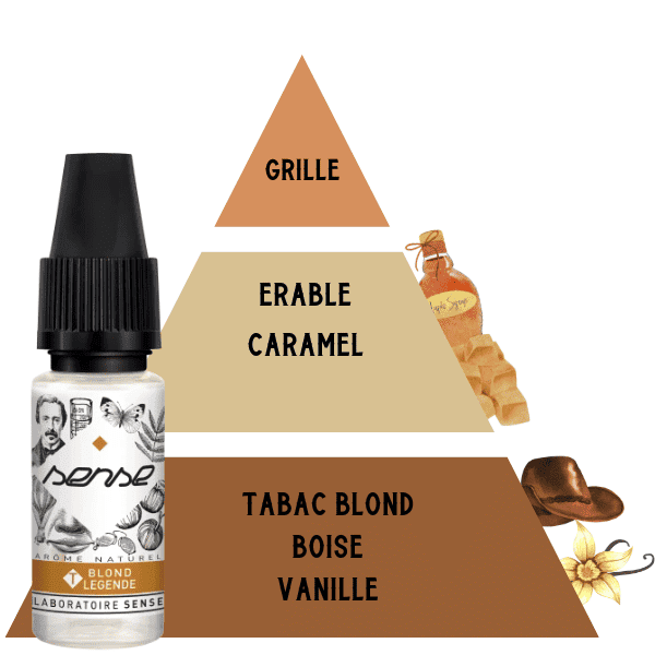 E-LIQUIDE-SENSE-TABAC-BLOND-LEGENDE-50ML-PYRAMIDE-SAVEUR