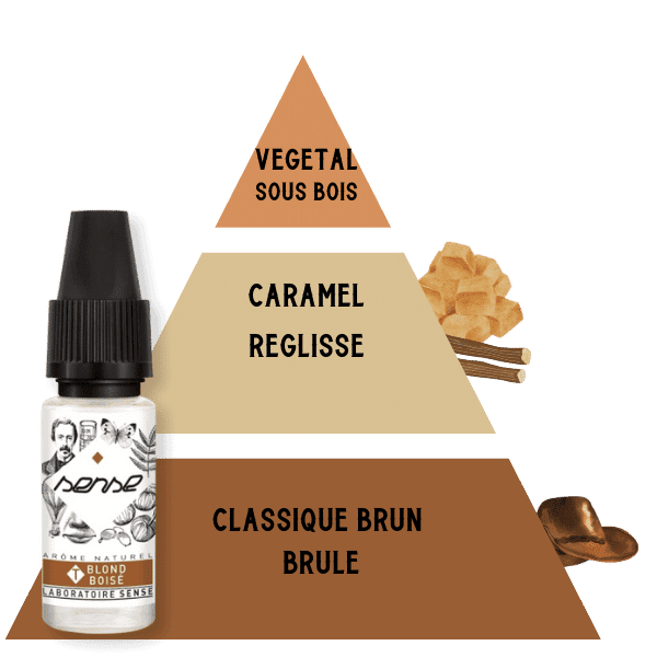 E-LIQUIDE-SENSE-TABAC-BLOND-BOISE-10ML-PYRAMIDE-SAVEUR