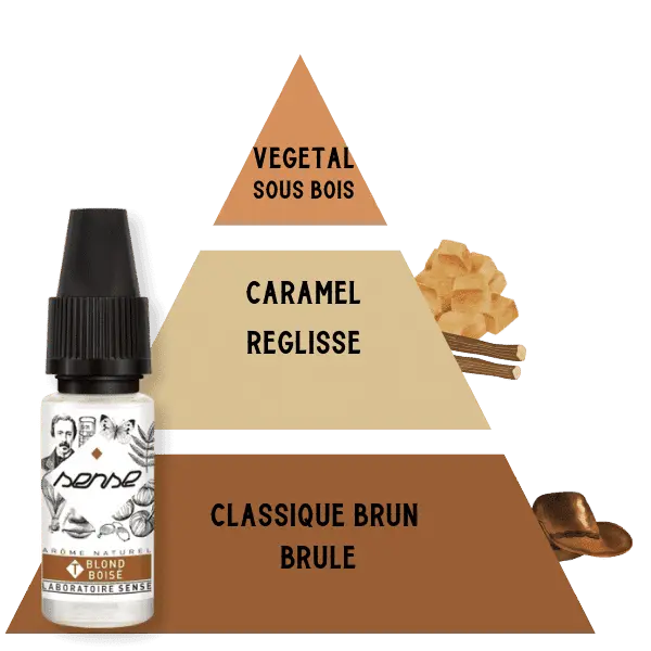 E-LIQUIDE-SENSE-TABAC-BLOND-BOISE-10ML-PYRAMIDE-SAVEUR E-LIQUIDE-SENSE-TABAC-BLOND-BOISE-10ML-PYRAMIDE-SAVEUR