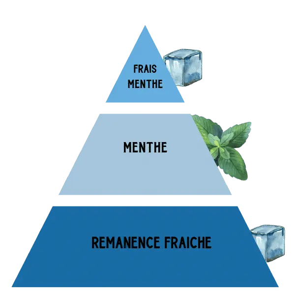 E-LIQUIDE-SENSE-MENTHE-GLACIALE-PYRAMIDE-SAVEUR